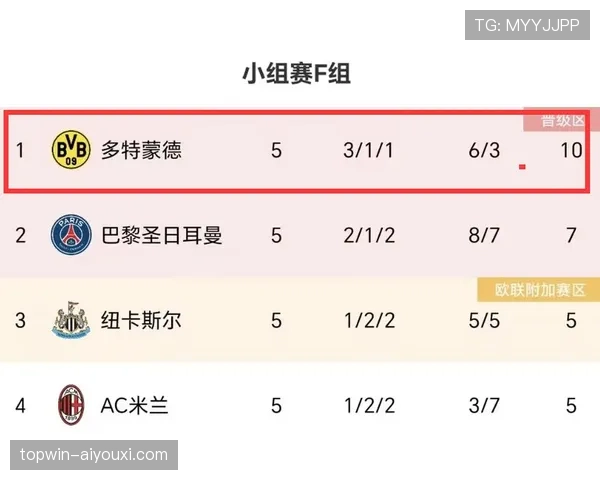 巴黎欧冠形势变化，对球队赛季走势产生直接影响