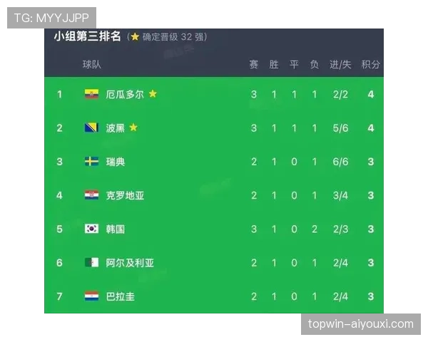 厄瓜多尔E组防守数据:三场比赛仅丢2球